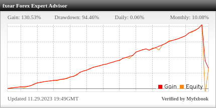 fxear EA Review fxear EA - Live Account Trading Results Using This FX Expert Advisor And Forex Robot With EURCHF, EURGBP, EURJPY, EURUSD And GBPUSD Currency Pairs Using FX Choice Brokerage - Real Stats Added 2023