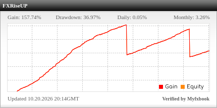 FXRiseUP EA Review FXRiseUP EA - Live Account Trading Results Using This FX Expert Advisor And Forex Robot With EURUSD And GBPUSD Currency Pairs - RoboForex Brokerage - Real Stats Added 2022