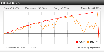 Forex Logik EA Review Forex Logik EA - Live Account Trading Results Using This FX Expert Advisor And Forex Robot With AUDUSD, EURCHF, EURGBP, EURJPY, EURUSD, GBPUSD, USDCAD, USDCHF And USDJPY Pairs - Real Stats Added 2023