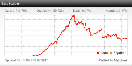 Best Scalper Forex Robot Review Best Scalper Forex Robot - Live Account Trading Results Using This Profitable FX Expert Advisor And Reliable FX Trading EA With EURUSD And GBPUSD Currency Pairs - Real Stats Added 2016