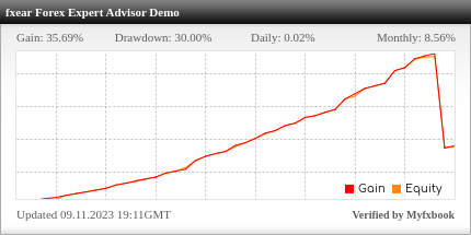 fxear EA Review fxear EA - Demo Account Trading Results Using This FX Expert Advisor And Forex Robot With EURCHF, EURGBP, EURJPY, EURUSD And GBPUSD Currency Pairs - Stats Added 2023