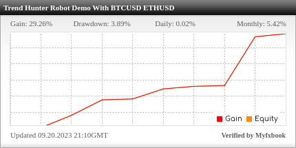Trend Hunter Robot Review Trend Hunter Robot - Demo Account Trading Results Using This FX Expert Advisor And Forex Robot With BTCUSD And ETHUSD Currency Pairs - Stats Added 2023
