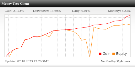 The Money Tree Robot Review The Money Tree Robot - Live Account Trading Results Using This FX Expert Advisor And Forex Robot With 15 Currency Pairs - Blaze Markets Forex Brokerage - Real Stats Added 2023