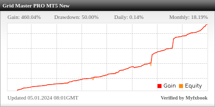 Grid Master PRO EA Review Grid Master PRO EA - Demo Account Trading Results Using This FX Expert Advisor And Forex Trading Robot With The GBPUSD Currency Pair - Stats Added 2023
