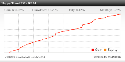 Happy Trend EA Review Happy Trend EA - Live Account Trading Results Using This FX Expert Advisor And Forex Robot With AUDUSD, GBPUSD, USDCHF And USDJPY Currency Pairs - Real Stats Added 2022