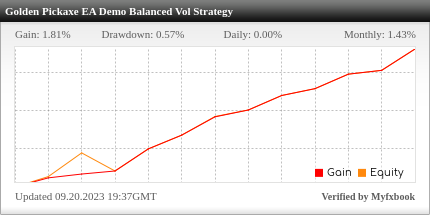 Golden Pickaxe EA Review Golden Pickaxe EA - Demo Account Trading Results Using This FX Expert Advisor And Forex Robot With XAUUSD (Gold) Currency Pairs - XAU Balanced Volume Settings - Stats Added 2023