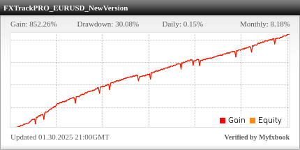 FXTrackPRO EA Review FXTrackPRO EA - Live Account Trading Results Using This FX Expert Advisor And Forex Robot With EURUSD Currency Pair - FXOpen Forex Brokerage - Real Stats Added 2022
