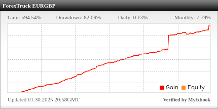 Forex Truck EA Review Forex Truck EA - Live Account Trading Results Using This FX Expert Advisor And Forex Robot With The EURGBP Currency Pair - Forex Truck Robot- Real Stats Added 2022