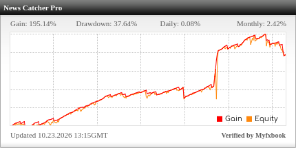 News Catcher Pro EA Review News Catcher Pro EA - Live Account Trading Results Using This FX Expert Advisor And Forex Robot With EURUSD, EURGBP And GBPUSD Currency Pairs - Standard Mode Settings - Real Stats Added 2023