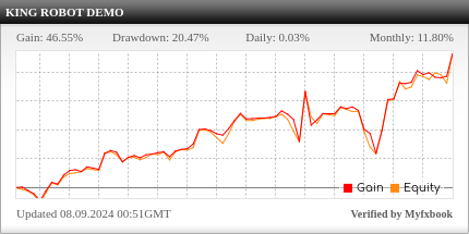 The King Robot Review The King Robot - Demo Account Trading Results Using This FX Expert Advisor And Forex Robot With AUDUSD, GBPUSD, USDCAD And USDCHF Currency Pairs - Blaze Markets Forex Brokerage - Stats Added 2023