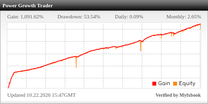Power Growth Trader EA Review Power Growth Trader EA - Live Account Trading Results Using This FX Expert Advisor And Forex Robot With AUDCAD, EURCHF, EURGBP, GBPAUD, GBPCAD, GBPCHF And NZDCAD Currency Pairs - IC Markets Forex Brokerage - Real Stats Added 2018