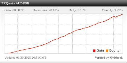 FX Quake EA Review FX Quake EA - Live Account Trading Results Using This FX Expert Advisor And Forex Robot With The AUDUSD Currency Pair - FXOpen Forex Brokerage - Real Stats Added 2023