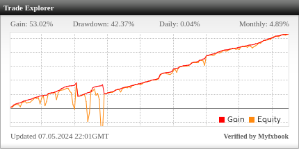 Trade Explorer EA Review Trade Explorer EA - Live Account Trading Results Using This FX Expert Advisor And Forex Robot With AUDUSD, EURGBP, EURJPY, EURUSD, GBPJPY, GBPUSD, NZDUSD, USDCAD, USDCHF And USDJPY Currency Pairs - Real Stats Added 2023