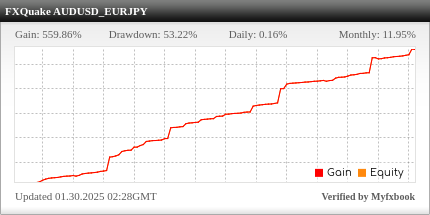FX Quake EA Review FX Quake EA - Live Account Trading Results Using This FX Expert Advisor And Forex Robot With AUDUSD And EURJPY Currency Pairs - FXOpen Forex Brokerage - Real Stats Added 2023