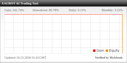 XAUBOT PRO EA Review XAUBOT PRO EA - Live Account Trading Results Using This FX Expert Advisor And Forex Robot With AUDCAD, AUDNZD, CADJPY, EURCAD, EURCHF, EURGBP, GBPNZD, NZDCAD, NZDJPY And USDCAD Currency Pairs - Real Stats Added 2023