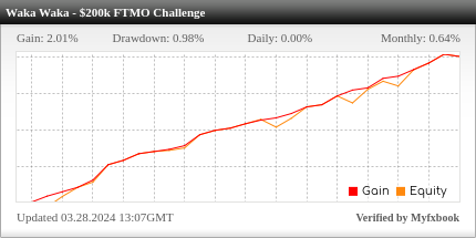 Waka Waka EA Review Waka Waka EA - Demo Account Trading Results Using This FX Expert Advisor And Forex Robot With AUDCAD, AUDNZD And NZDCAD Currency Pairs - $200k FTMO Challenge - Stats Added 2023