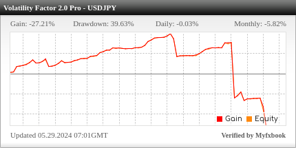 Volatility Factor 2.0 PRO EA Review Volatility Factor 2.0 PRO EA - Demo Account Trading Results Using This FX Expert Advisor And Forex Robot With The USDJPY Currency Pair - Stats Added In 2023
