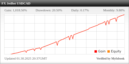 FX JetBot EA Review FX JetBot EA - Live Account Trading Results Using This FX Expert Advisor And Forex Robot With The USDCAD Currency Pair - FXOpen Forex Brokerage - Real Stats Added 2022