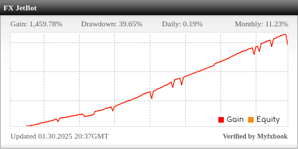 FX JetBot EA Review FX JetBot EA - Live Account Trading Results Using This FX Expert Advisor And Forex Robot With EURGBP And USDCAD Currency Pairs - FXOpen Forex Brokerage - Real Stats Added 2022