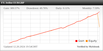 FX JetBot EA Review FX JetBot EA - Live Account Trading Results Using This FX Expert Advisor And Forex Robot With The EURGBP Currency Pair - FXOpen Forex Brokerage - Real Stats Added 2022