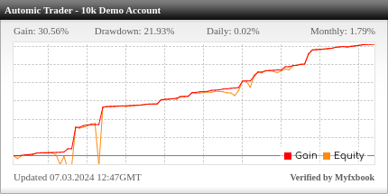 Automic Trader EA Review Automic Trader EA - Demo Account Trading Results Using This FX Expert Advisor And Forex Robot With AUDUSD, EURGBP, EURUSD, GBPJPY, USDCAD And USDJPY Currency Pairs - Stats Added 2023
