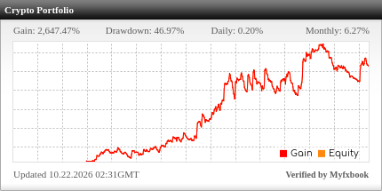 Algocrat AI – The Most Advanced AI Trading Bot of 2026 Algocrat AI EA - Live Account Trading Results Using This Cryptocurrency Copy Trading Platform With BTCUSD And ETHUSD Currency Pairs - Legacy Portfolio - Real Stats Added 2022
