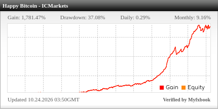 Happy Bitcoin EA Review Happy Bitcoin EA - Demo Account Trading Results Using This FX Expert Advisor And Forex Robot With The BTCUSD Currency Pair - IC Markets Forex Brokerage - Stats Added 2024