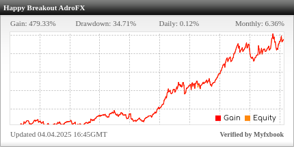 Happy Breakout EA Review Happy Breakout EA - Live Account Trading Results Using This FX Expert Advisor And Forex Robot With EURJPY, EURUSD, GBPJPY, GBPUSD And USDJPY Currency Pairs - AdroFX Forex Brokerage - Real Stats Added 2022