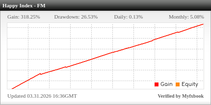Happy Index EA Review Happy Index EA - Live Account Trading Results Using This FX Expert Advisor And Forex Robot With The US30 Currency Pair (Dow Jones Index) - ForexMart Brokerage - Real Stats Added 2023