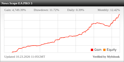 News Scope EA PRO - Precision and Reliability in News Trading News Scope EA PRO Review - Demo Account Trading Results Using This FX Expert Advisor And Forex Trading Robot With AUDUSD, EURUSD, GBPUSD, USDCAD And USDJPY Currency Pairs - Stats Added 2024