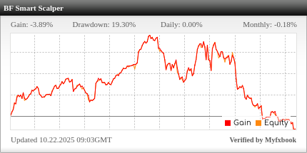 BF Smart Scalper EA Review BF Smart Scalper EA - Demo Account Trading Results Using This FX Expert Advisor And Forex Robot With GBPUSD, EURUSD And USDCHF Currency Pairs - Stats Added 2023
