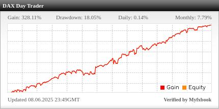 DAX Day Trader Robot Review DAX Day Trader Robot - Live Account Trading Results Using This FX Expert Advisor And Forex Robot With The DAX (GER30, DE40) Currency Pair - Real Stats Added 2024