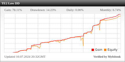 Trade Explorer EA Review Trade Explorer EA - Live Account Trading Results Using This FX Expert Advisor And Forex Robot With AUDCAD, AUDNZD, EURCHF, EURGBP, NZDCAD, NZDUSD And USDCHF Currency Pairs - Real Stats Added 2024
