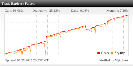 Trade Explorer EA Review Trade Explorer EA - Live Account Trading Results Using This FX Expert Advisor And Forex Robot With AUDCAD, AUDNZD, AUDUSD, EURAUD, EURCAD, EURGBP, EURJPY, EURNZD, EURUSD, GBPJPY, GBPUSD, NZDCAD, NZDUSD, USDCAD, USDCHF And USDJPY Currency Pairs - Real Stats Added 2024