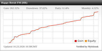 Happy Brexit EA Review Happy Brexit EA - Live Account Trading Results Using This FX Expert Advisor And Forex Robot With The EURGBP Currency Pair - Real Stats Added 2024