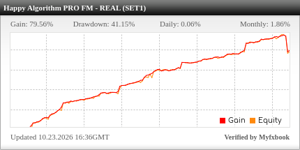 Happy Algorithm PRO EA Review Happy Algorithm PRO EA - Live Account Trading Results Using This FX Expert Advisor And Forex Robot With EURUSD And USDCHF Currency Pairs - SET 1 Settings - Real Stats Added 2024