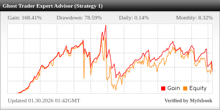 Ghost Trader EA Review Ghost Trader EA - Live Account Trading Results Using AUDCAD, AUDCHF, AUDNZD, AUDUSD, CADCHF, EURAUD, EURCAD, EURGBP, EURNZD, EURUSD, GBPCAD, NZDCAD, NZDCHF, NZDJPY, NZDUSD, USDCAD And USDCHF Currency Pairs - Real Stats Added 2024