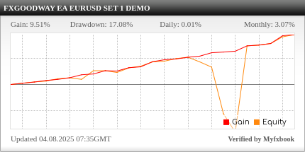 FXGoodWay EA Review FX Good Way EA - Demo Account Trading Results Using This FX Expert Advisor And Forex Robot With EURUSD Currency Pair And Using SET 1 - IC Markets Forex Brokerage - Stats Added 2025