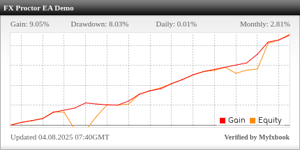 FX Proctor EA Review FX Proctor EA - Demo Account Trading Results Using This FX Expert Advisor And Forex Robot With The EURUSD Currency Pair - Path 1 High Profitability Settings - IC Markets Forex Brokerage - Stats Added 2025