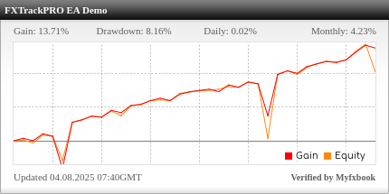 FXTrackPRO EA Review FXTrackPRO EA - Demo Account Trading Results Using This FX Expert Advisor And Forex Robot With The EURUSD Currency Pair - IC Markets Forex Brokerage - Stats Added 2025