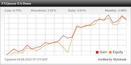 FXQuasar EA Review FXQuasar EA - Demo Account Trading Results Using This FX Expert Advisor And Forex Robot With The AUDUSD Currency Pair - IC Markets Forex Brokerage - Stats Added 2025