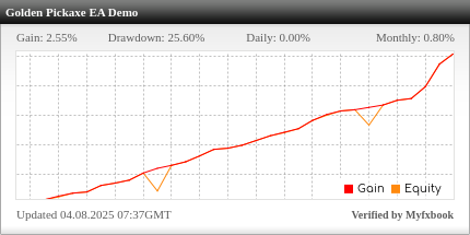Golden Pickaxe EA Review Golden Pickaxe EA - Demo Account Trading Results Using This FX Expert Advisor And Forex Robot With XAUUSD (Gold) Currency Pairs - XAU Balanced Volume Settings - Stats Added 2025
