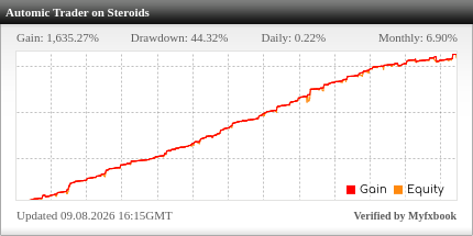 Automic Trader EA Review Automic Trader EA - Live Account Trading Results Using This FX Expert Advisor And Forex Robot With AUDUSD, EURGBP, EURUSD, GBPJPY, USDCAD And USDJPY Currency Pairs - Real Stats Added 2023