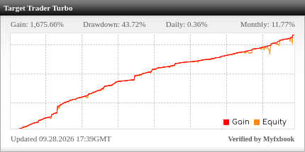 Target Trader EA Review Target Trader EA - Live Account Trading Results Using This FX Expert Advisor And Forex Robot With AUDCAD, AUDNZD, AUDUSD, EURCAD, EURGBP, EURNZD, NZDCAD, EURUSD, GBPUSD, NZDCAD, NZDUSD, USDCAD, USDCHF And USDJPY Currency Pairs - Blaze Markets Forex Brokerage - Real Stats Added 2024