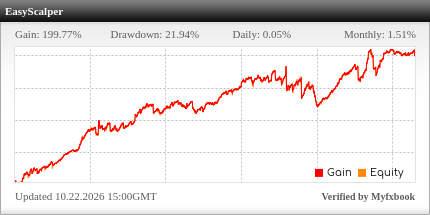 Evening Scalper Pro EA Review Evening Scalper Pro EA - Live Account Trading Results Using This FX Expert Advisor And Forex Robot With AUDCAD, CHFJPY, EURAUD, EURCAD, EURCHF, EURUSD, GBPUSD, USDCAD And USDCHF Currency Pairs - Real Stats Added 2021