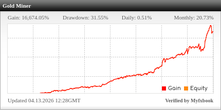Gold Miner EA Review Gold Miner EA - Demo Account Trading Results Using This FX Expert Advisor And Forex Robot With The XAUUSD Currency Pair (Gold) - Global Markets Group Forex Broker - Stats Added 2024