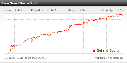 Forex Trend Hunter EA Review Forex Trend Hunter EA - Live Account Trading Results Using This FX Expert Advisor And Forex Robot With EURJPY, EURUSD And USDCAD Currency Pairs - Real Stats Added 2024