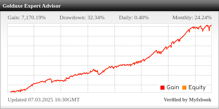 GoldUxe EA Review GoldUxe EA - Demo Account Trading Results Using This FX Expert Advisor And Forex Robot With The XAUUSD Currency Pair (Gold) - Global Markets Group Forex Brokerage - Stats Added 2023