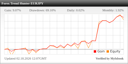 Forex Trend Hunter EA Review Forex Trend Hunter EA - Demo Account Trading Results Using This FX Expert Advisor And Forex Robot With The EURJPY Currency Pair - Stats Added 2025