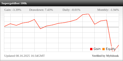 SuperGoldBot Review SuperGoldBot EA - Live Account Trading Results Using This FX Expert Advisor And Forex Robot With The XAUUSD Currency Pair (Gold) - Darwinex Forex Brokerage - 100k Trading Account - Real Stats Added 2025